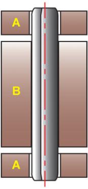 Bild 1. Center component friction-fit hinge design. (A — Lever, free-fit. B — Rod, friction fit.)