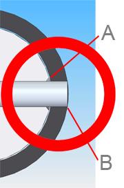 Mängel der ursprünglichen Konstruktion: A) Übermässige Distanz zwischen den Scherflächen. B) Das Ende des Stiftes ist <1 Durchmesser entfernt von der Scherfläche.