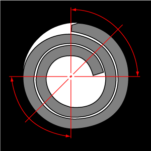 270° Kontakt mit der Bohrung